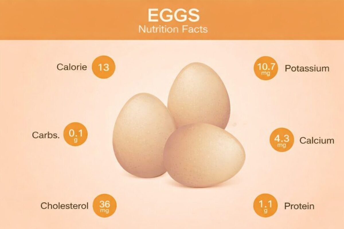 Egzaa , Egg Nutrition Facts